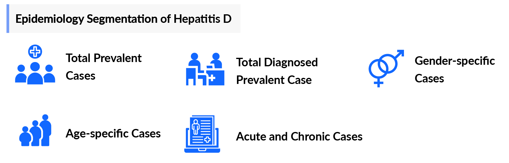 Epidemiology Segmentation of Hepatitis D